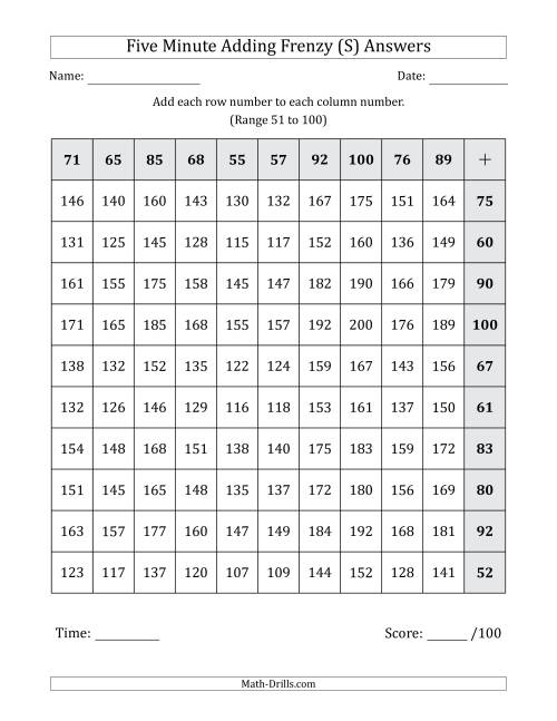 The Five Minute Adding Frenzy (Addend Range 51 to 100) (Left-Handed) (S) Math Worksheet Page 2