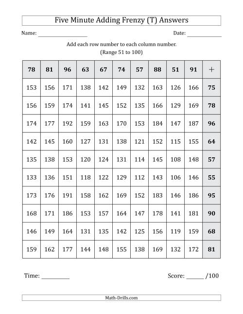 The Five Minute Adding Frenzy (Addend Range 51 to 100) (Left-Handed) (T) Math Worksheet Page 2