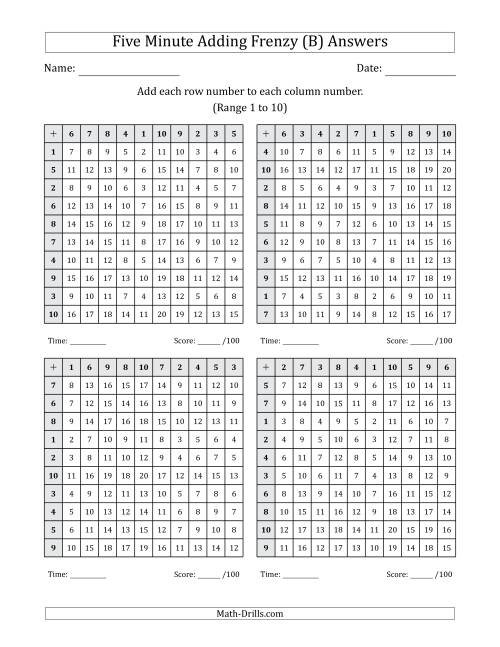 The Five Minute Adding Frenzy (Addend Range 1 to 10) (4 Charts) (B) Math Worksheet Page 2