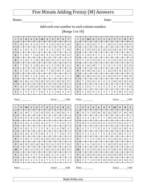 The Five Minute Adding Frenzy (Addend Range 1 to 10) (4 Charts) (M) Math Worksheet Page 2