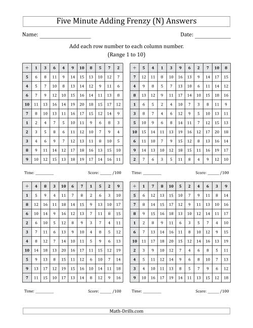The Five Minute Adding Frenzy (Addend Range 1 to 10) (4 Charts) (N) Math Worksheet Page 2