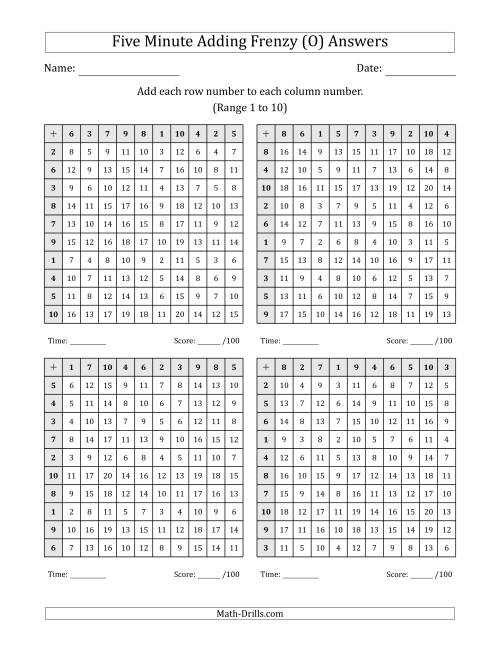 The Five Minute Adding Frenzy (Addend Range 1 to 10) (4 Charts) (O) Math Worksheet Page 2