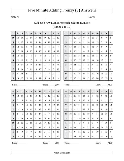 The Five Minute Adding Frenzy (Addend Range 1 to 10) (4 Charts) (S) Math Worksheet Page 2
