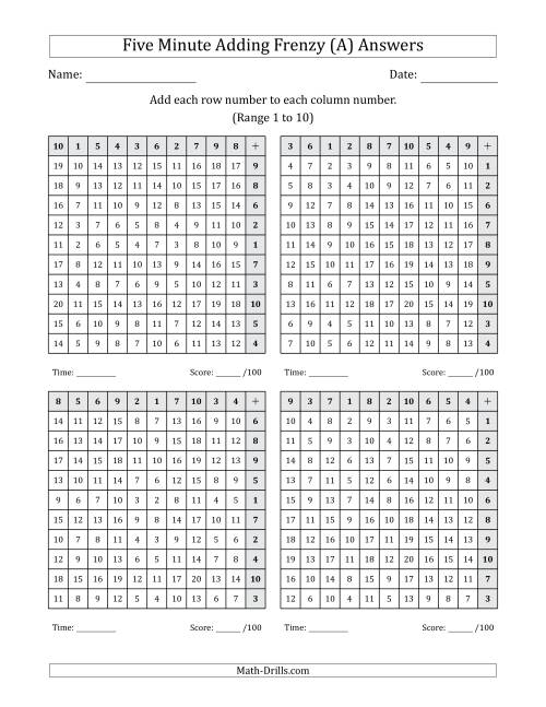 The Five Minute Adding Frenzy (Addend Range 1 to 10) (4 Charts) (Left-Handed) (A) Math Worksheet Page 2
