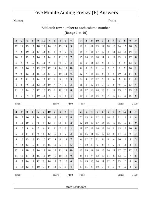 The Five Minute Adding Frenzy (Addend Range 1 to 10) (4 Charts) (Left-Handed) (B) Math Worksheet Page 2