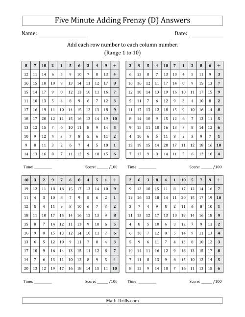 The Five Minute Adding Frenzy (Addend Range 1 to 10) (4 Charts) (Left-Handed) (D) Math Worksheet Page 2
