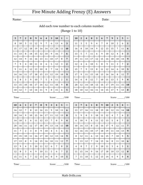 The Five Minute Adding Frenzy (Addend Range 1 to 10) (4 Charts) (Left-Handed) (E) Math Worksheet Page 2