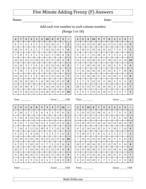 The Five Minute Adding Frenzy (Addend Range 1 to 10) (4 Charts) (Left-Handed) (F) Math Worksheet Page 2