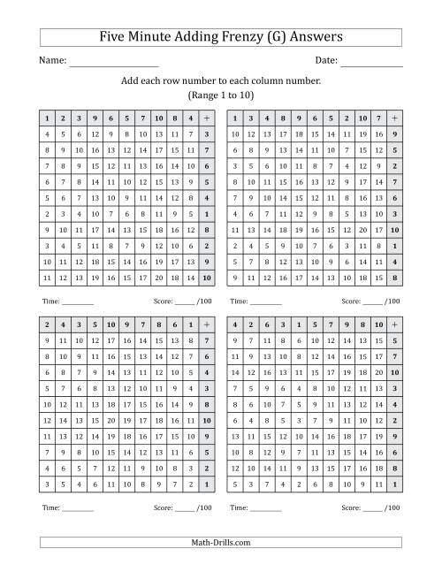 The Five Minute Adding Frenzy (Addend Range 1 to 10) (4 Charts) (Left-Handed) (G) Math Worksheet Page 2