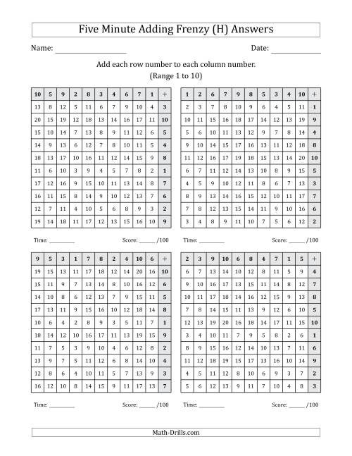 The Five Minute Adding Frenzy (Addend Range 1 to 10) (4 Charts) (Left-Handed) (H) Math Worksheet Page 2