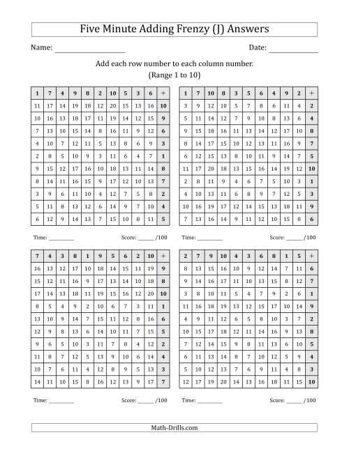 The Five Minute Adding Frenzy (Addend Range 1 to 10) (4 Charts) (Left-Handed) (J) Math Worksheet Page 2