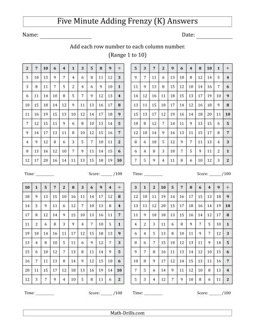 The Five Minute Adding Frenzy (Addend Range 1 to 10) (4 Charts) (Left-Handed) (K) Math Worksheet Page 2
