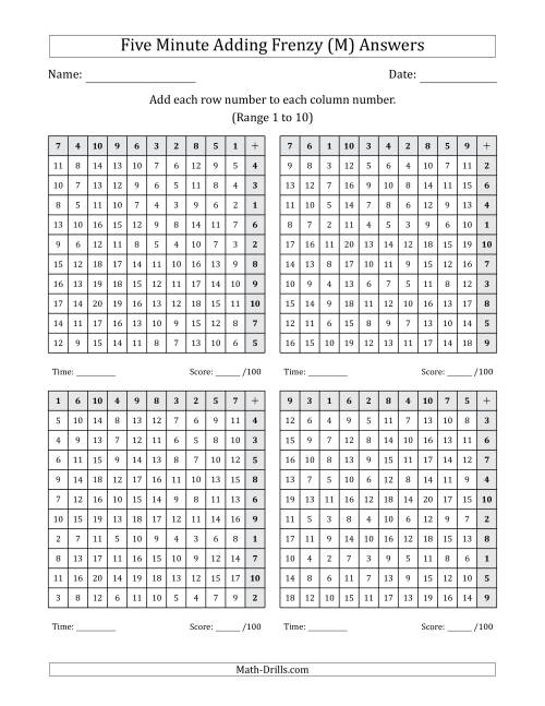 The Five Minute Adding Frenzy (Addend Range 1 to 10) (4 Charts) (Left-Handed) (M) Math Worksheet Page 2