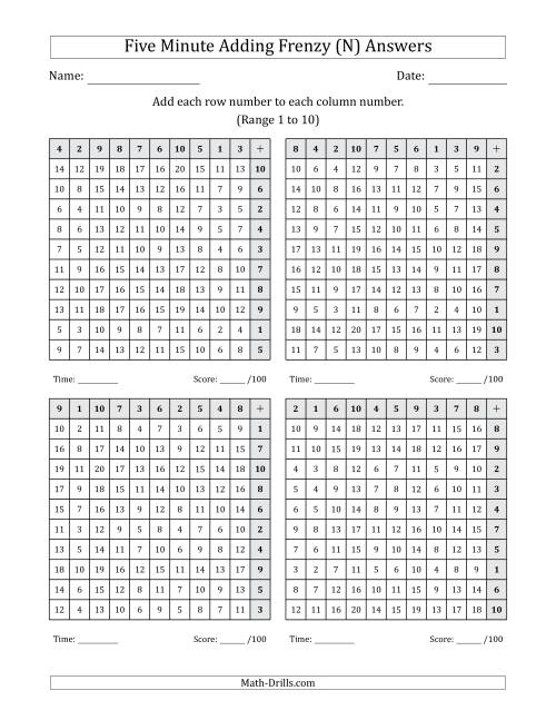 The Five Minute Adding Frenzy (Addend Range 1 to 10) (4 Charts) (Left-Handed) (N) Math Worksheet Page 2