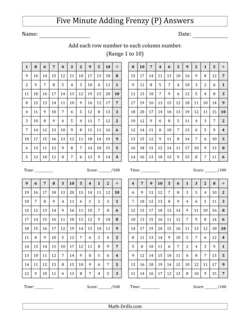 The Five Minute Adding Frenzy (Addend Range 1 to 10) (4 Charts) (Left-Handed) (P) Math Worksheet Page 2