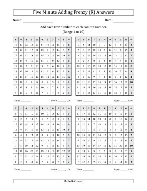 The Five Minute Adding Frenzy (Addend Range 1 to 10) (4 Charts) (Left-Handed) (R) Math Worksheet Page 2