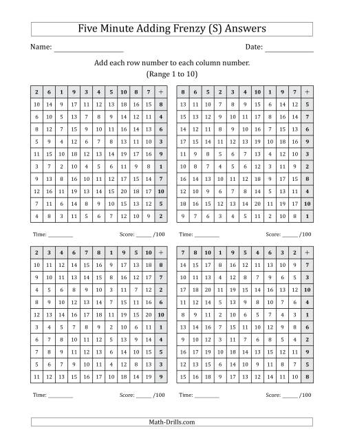 The Five Minute Adding Frenzy (Addend Range 1 to 10) (4 Charts) (Left-Handed) (S) Math Worksheet Page 2