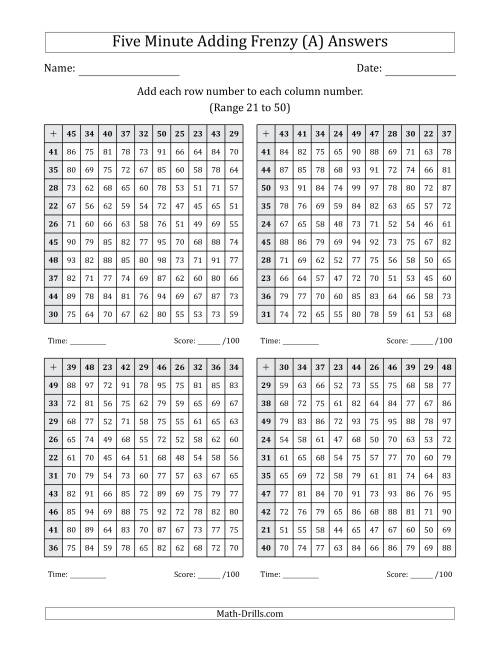 The Five Minute Adding Frenzy (Addend Range 21 to 50) (4 Charts) (A) Math Worksheet Page 2