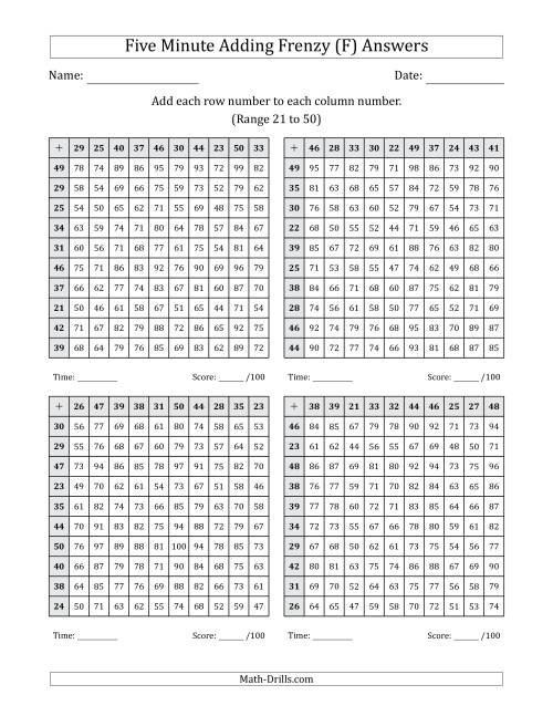The Five Minute Adding Frenzy (Addend Range 21 to 50) (4 Charts) (F) Math Worksheet Page 2
