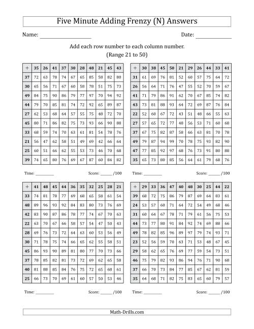 The Five Minute Adding Frenzy (Addend Range 21 to 50) (4 Charts) (N) Math Worksheet Page 2