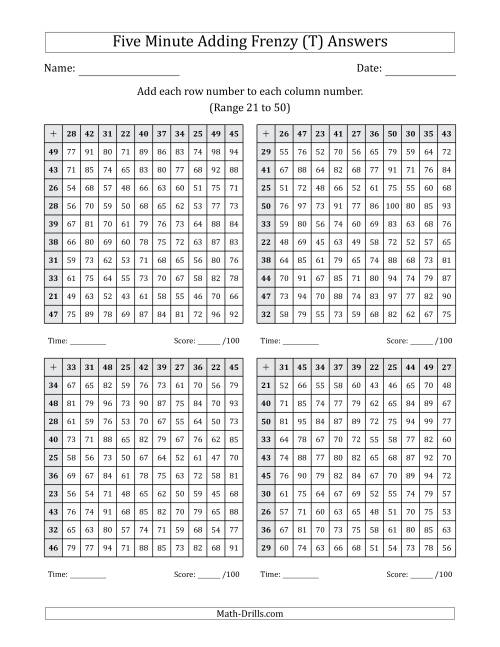 The Five Minute Adding Frenzy (Addend Range 21 to 50) (4 Charts) (T) Math Worksheet Page 2
