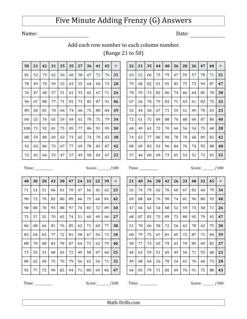 The Five Minute Adding Frenzy (Addend Range 21 to 50) (4 Charts) (Left-Handed) (G) Math Worksheet Page 2