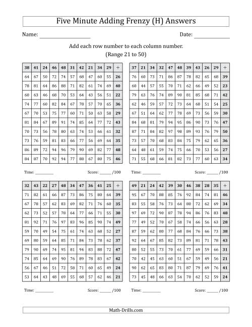 The Five Minute Adding Frenzy (Addend Range 21 to 50) (4 Charts) (Left-Handed) (H) Math Worksheet Page 2