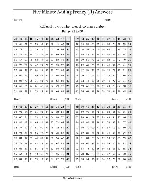 The Five Minute Adding Frenzy (Addend Range 21 to 50) (4 Charts) (Left-Handed) (R) Math Worksheet Page 2