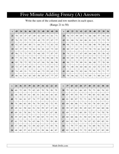 The Five Minute Frenzy -- Four per page -- Range 21 to 50 (Old) Math Worksheet Page 2