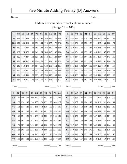 The Five Minute Adding Frenzy (Addend Range 51 to 100) (4 Charts) (D) Math Worksheet Page 2