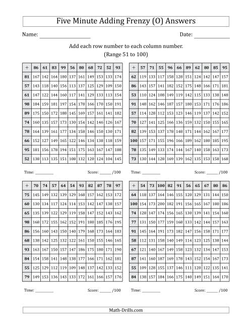 The Five Minute Adding Frenzy (Addend Range 51 to 100) (4 Charts) (O) Math Worksheet Page 2