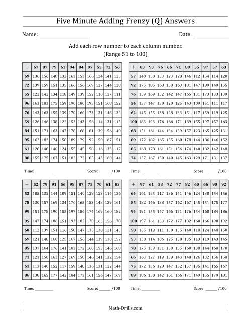 The Five Minute Adding Frenzy (Addend Range 51 to 100) (4 Charts) (Q) Math Worksheet Page 2