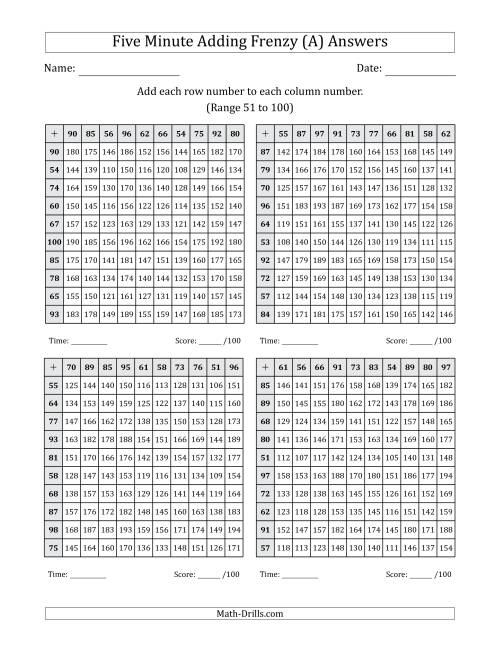 The Five Minute Adding Frenzy (Addend Range 51 to 100) (4 Charts) (All) Math Worksheet Page 2
