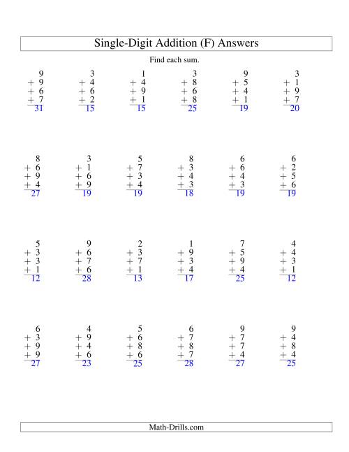 The Column Addition -- Four One-Digit Numbers (F) Math Worksheet Page 2