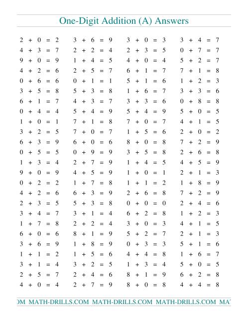 The Single Digit Addition -- 100 Horizontal Questions -- No Regrouping (Old) Math Worksheet Page 2