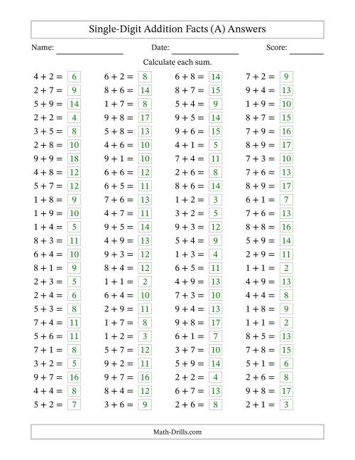 The Horizontally Arranged Single-Digit Addition Facts with Some Regrouping (100 Questions) (A) Math Worksheet Page 2