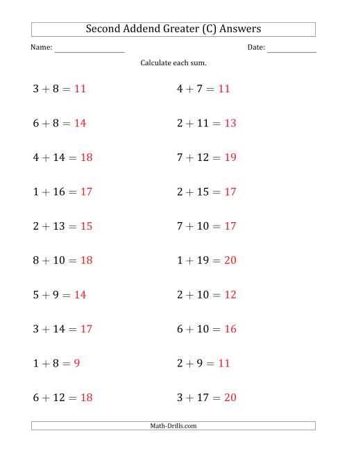 The Horizontal Addition With Sums to 20 and a Greater Second Addend (C) Math Worksheet Page 2