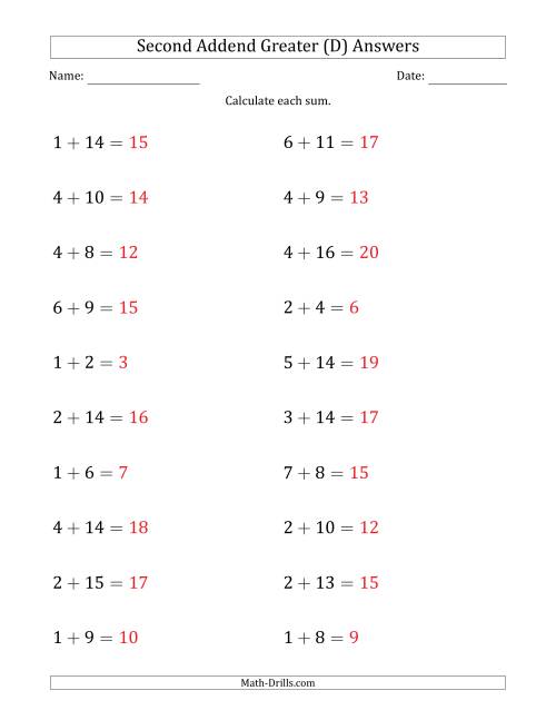 The Horizontal Addition With Sums to 20 and a Greater Second Addend (D) Math Worksheet Page 2