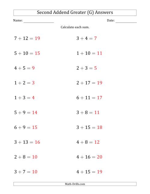 The Horizontal Addition With Sums to 20 and a Greater Second Addend (G) Math Worksheet Page 2