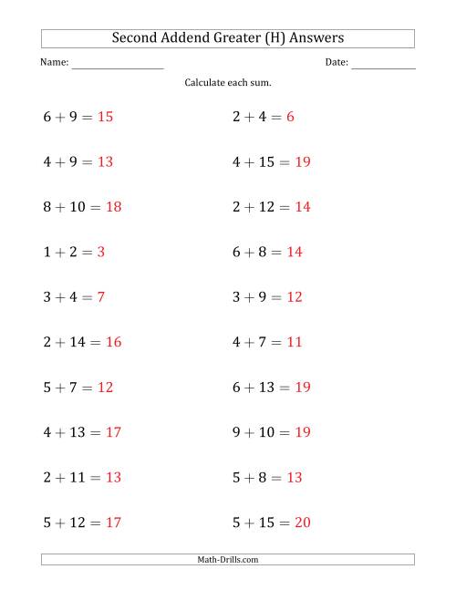 The Horizontal Addition With Sums to 20 and a Greater Second Addend (H) Math Worksheet Page 2