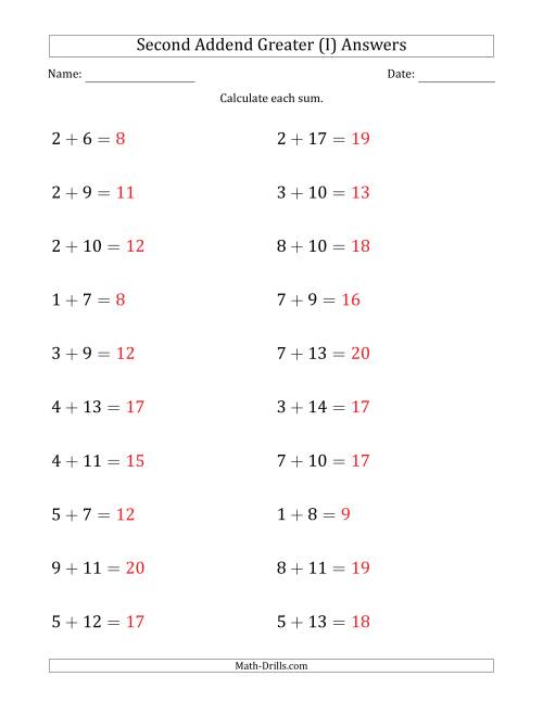 The Horizontal Addition With Sums to 20 and a Greater Second Addend (I) Math Worksheet Page 2