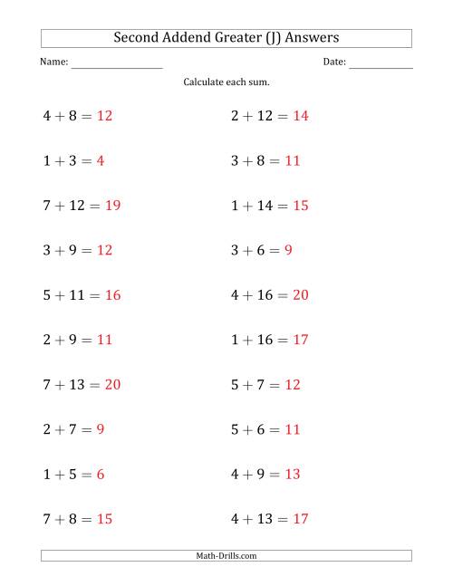 The Horizontal Addition With Sums to 20 and a Greater Second Addend (J) Math Worksheet Page 2