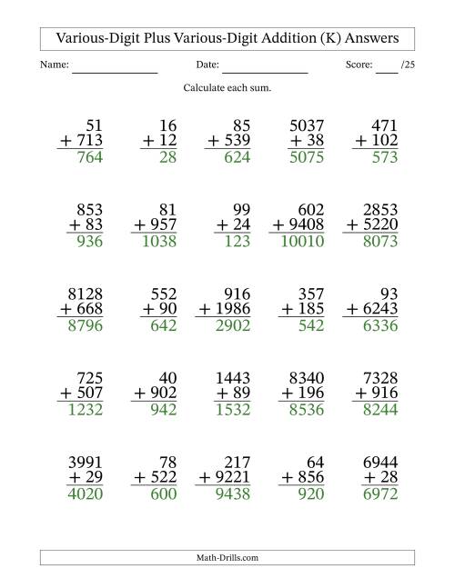 The 2- to 4-Digit Plus 2- to 4-Digit Addition With Some Regrouping (25 Questions) (K) Math Worksheet Page 2