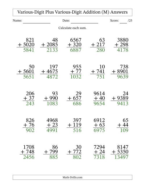 The 2- to 4-Digit Plus 2- to 4-Digit Addition With Some Regrouping (25 Questions) (M) Math Worksheet Page 2