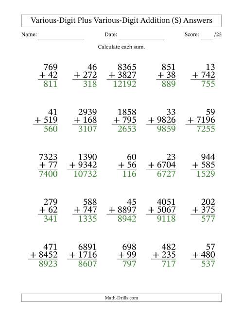 The 2- to 4-Digit Plus 2- to 4-Digit Addition With Some Regrouping (25 Questions) (S) Math Worksheet Page 2