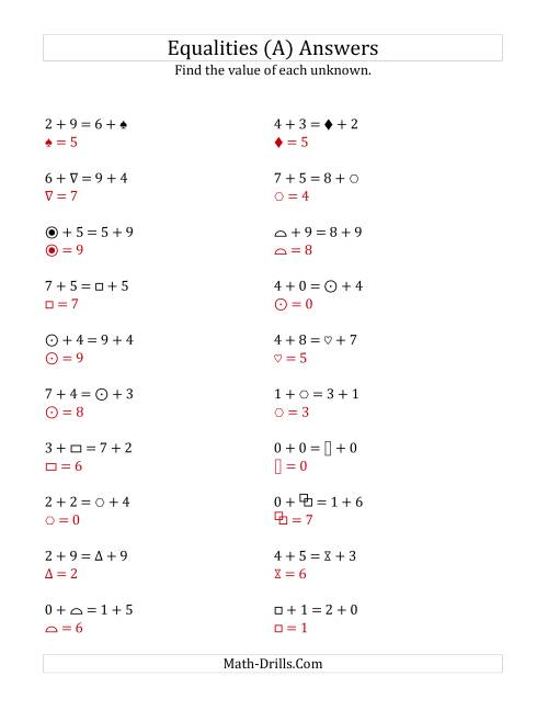 The Solving for Unknowns in Equalities with Addition (0 to 9) (All) Math Worksheet Page 2