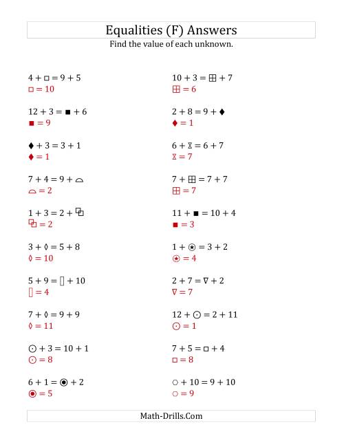 The Solving for Unknowns in Equalities with Addition (1 to 12) (F) Math Worksheet Page 2