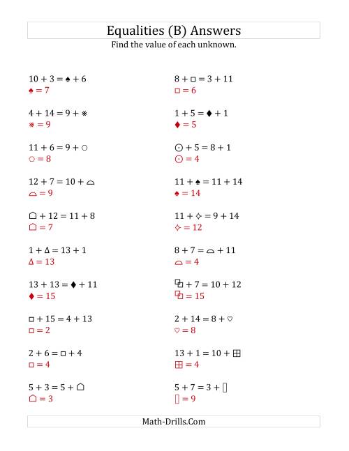 The Solving for Unknowns in Equalities with Addition (1 to 15) (B) Math Worksheet Page 2