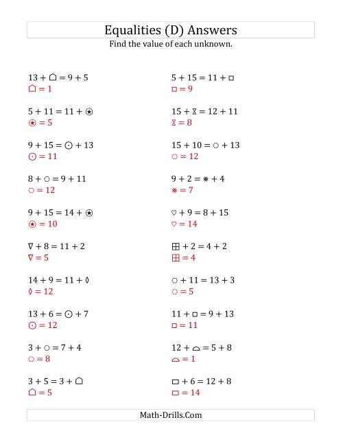 The Solving for Unknowns in Equalities with Addition (1 to 15) (D) Math Worksheet Page 2