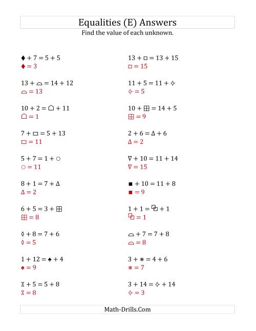 The Solving for Unknowns in Equalities with Addition (1 to 15) (E) Math Worksheet Page 2